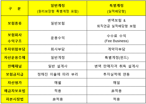카지노 게임