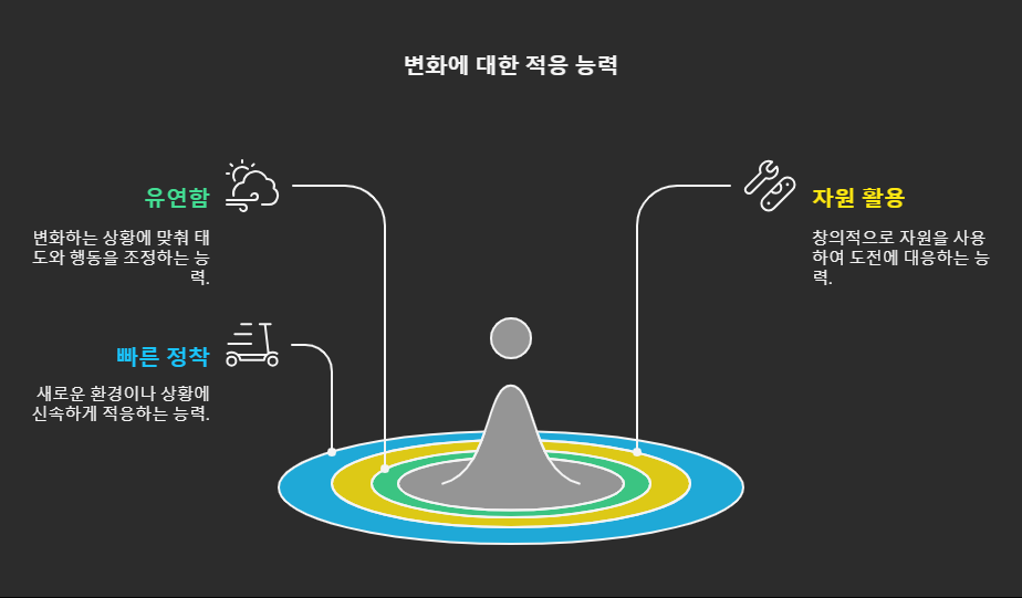 카지노 게임 사이트