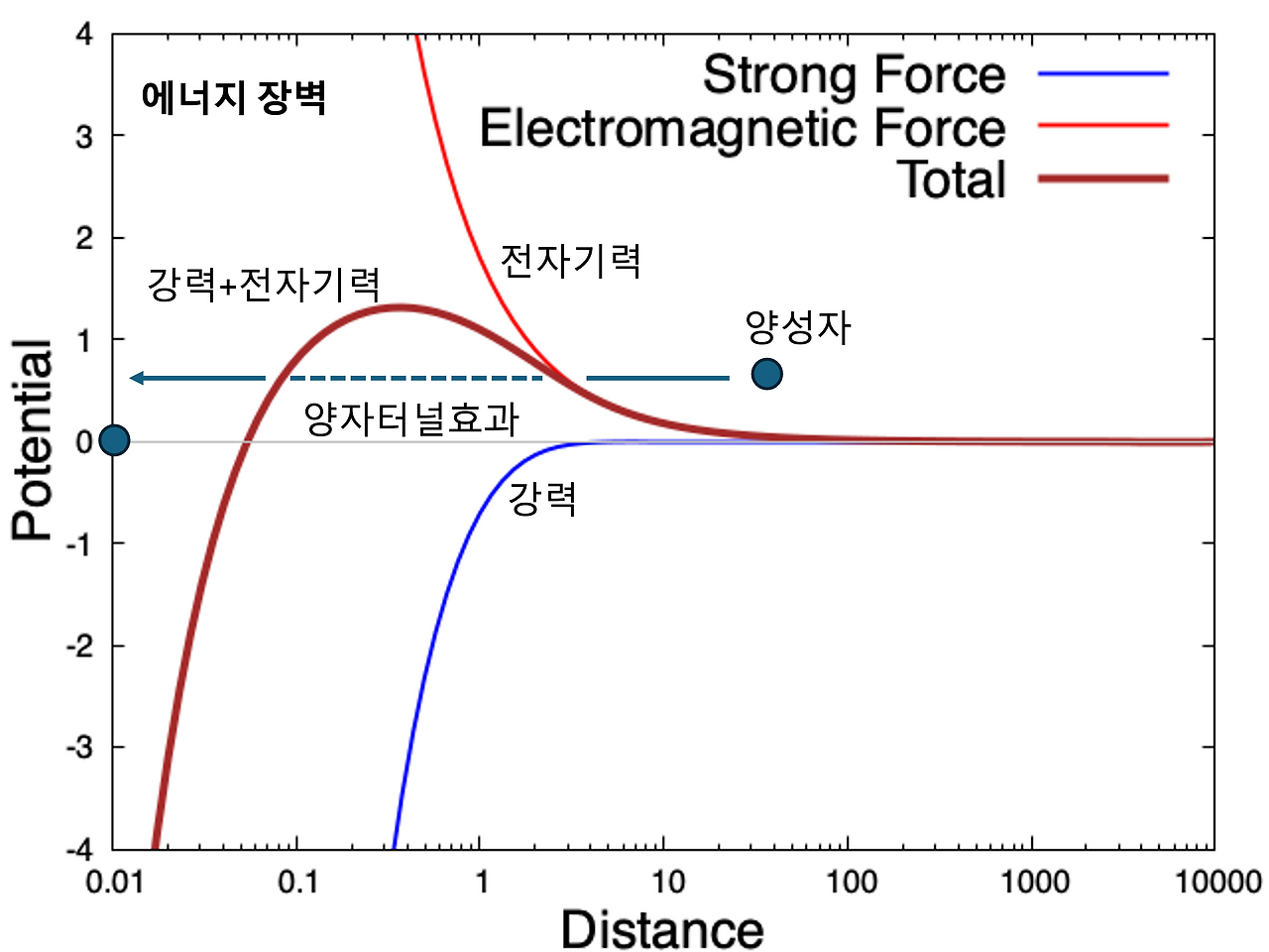 무료 카지노 게임