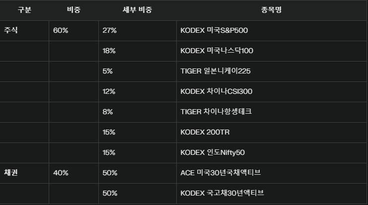 카지노 게임