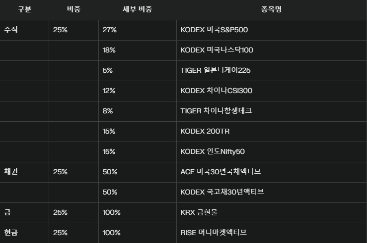 카지노 게임