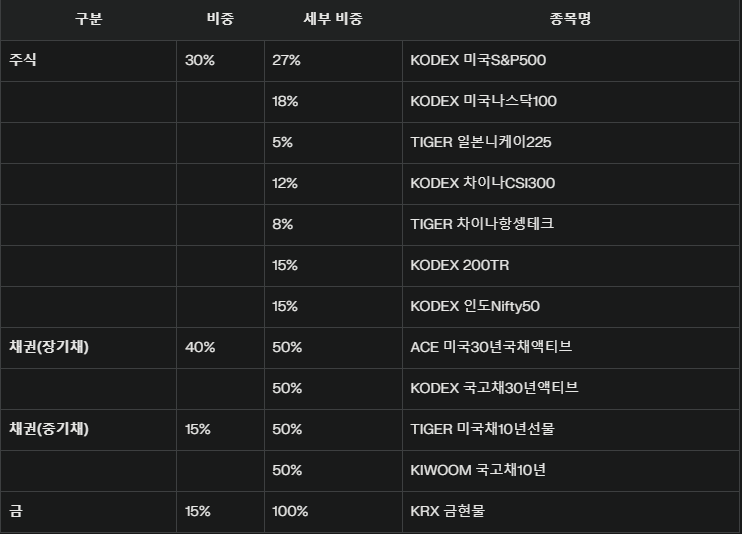 카지노 게임