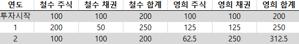 카지노 가입 쿠폰