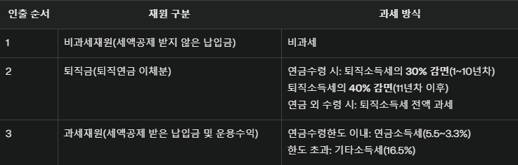 카지노 게임 사이트