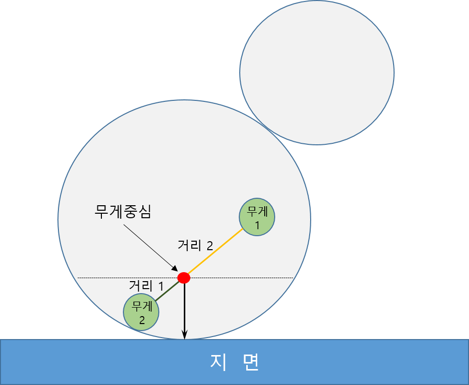 무게중심
