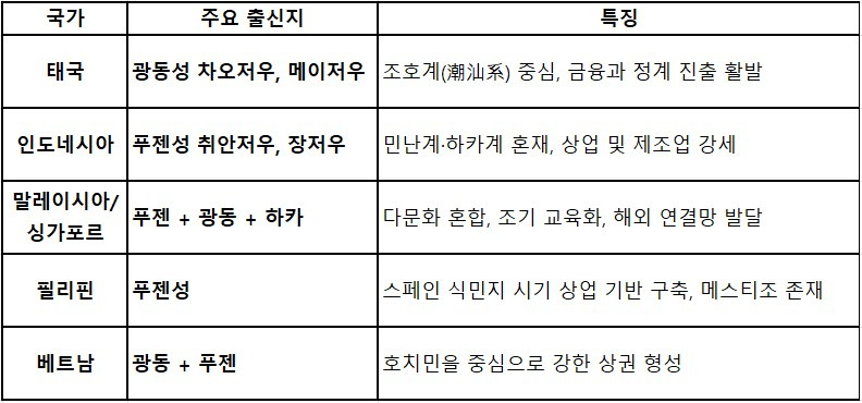 카지노 게임 추천
