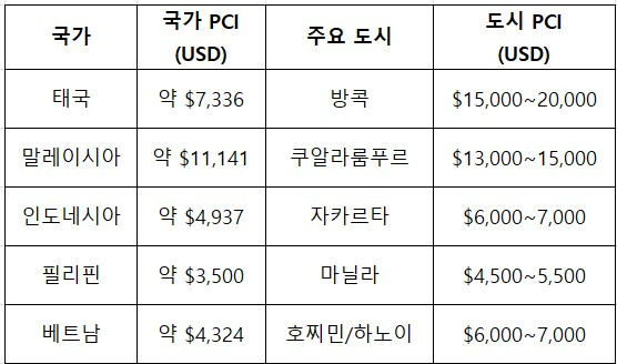 온라인 카지노 게임