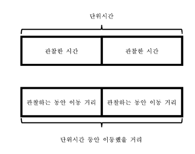 카지노 게임