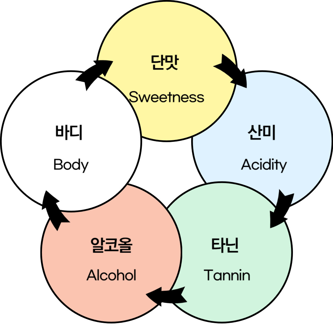 와인의향기 이미지