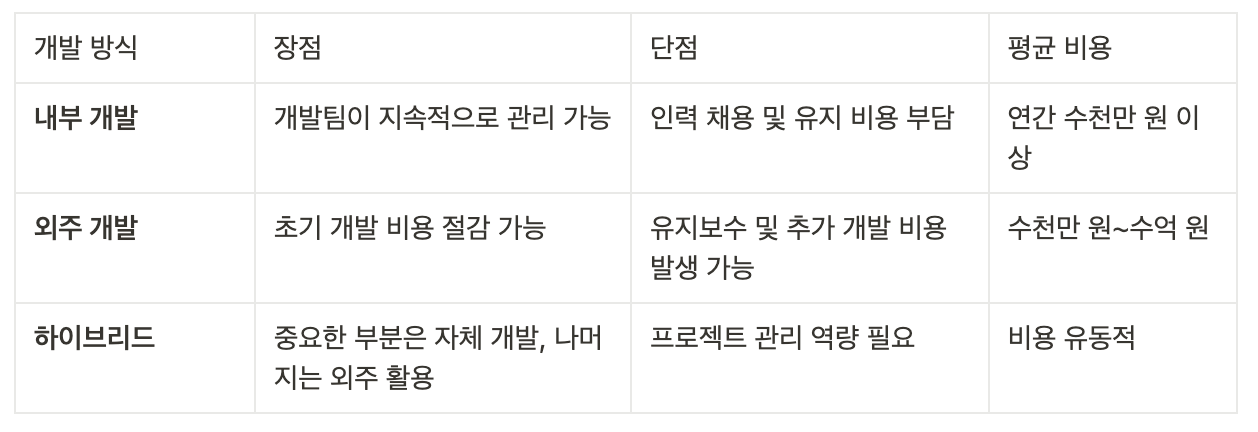 카지노 게임