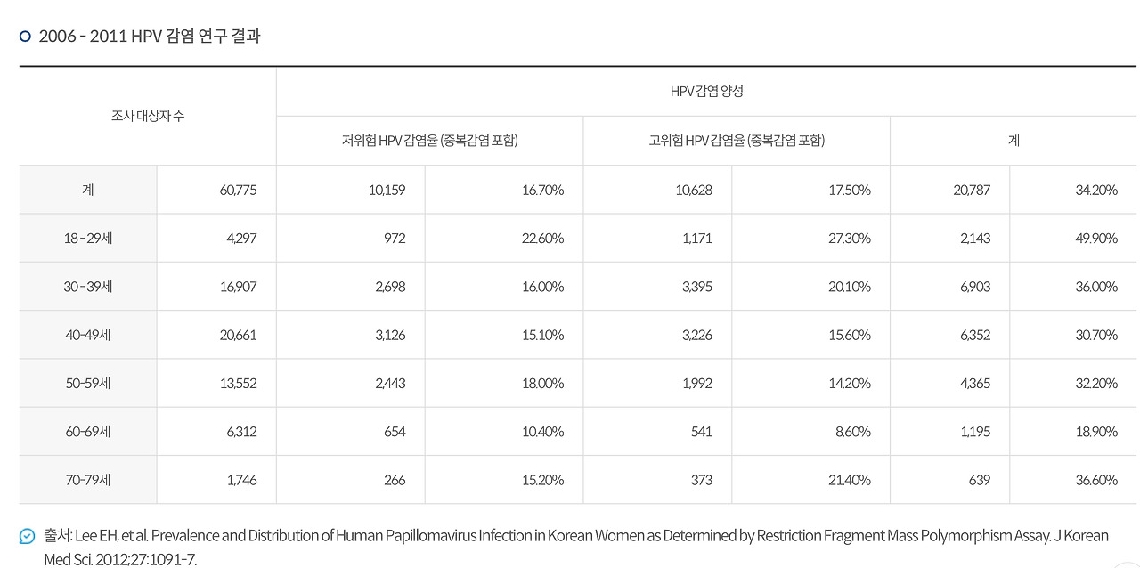 카지노 쿠폰