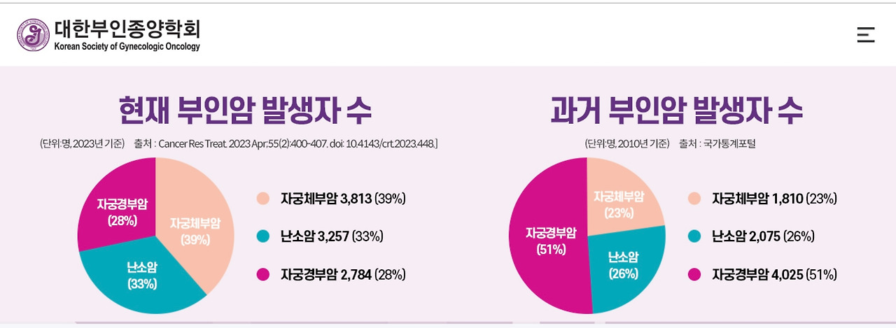 2025년 슬롯사이트