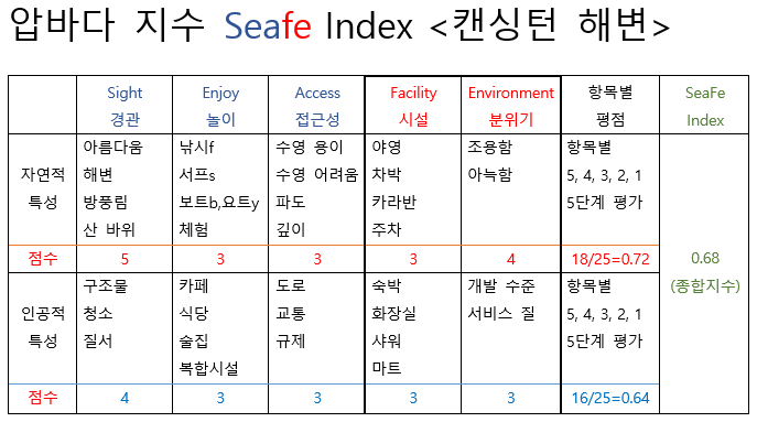 카지노 게임