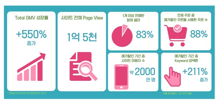 카지노 게임 사이트