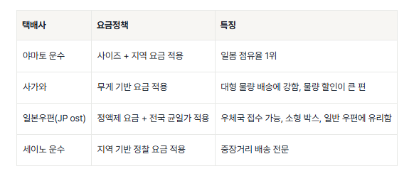 카지노 게임 추천