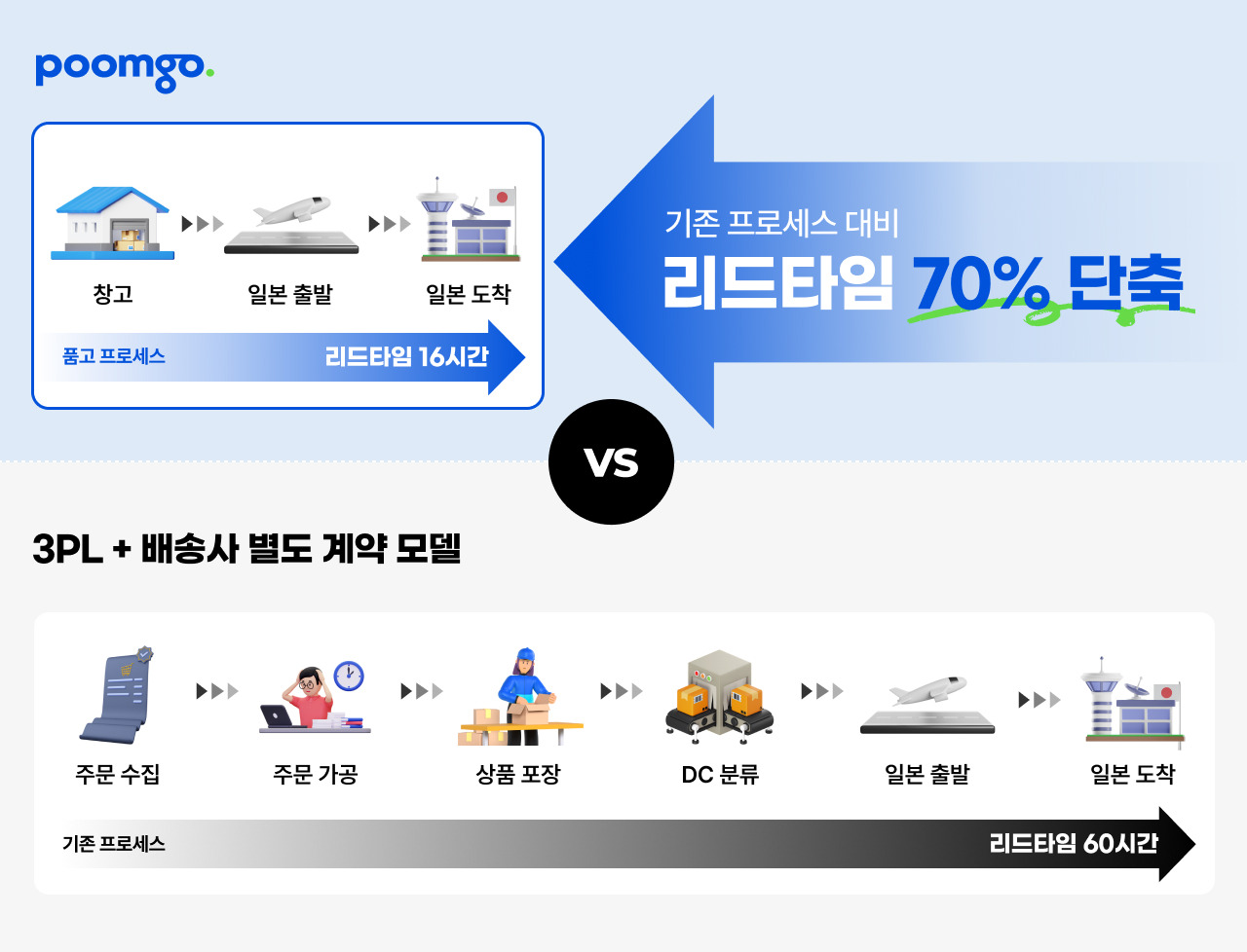 카지노 가입 쿠폰