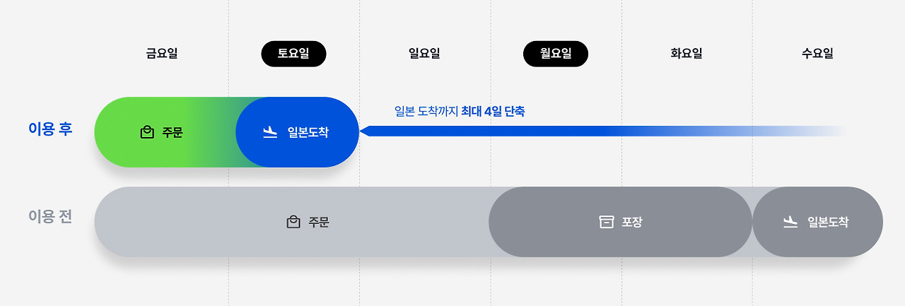 카지노 쿠폰