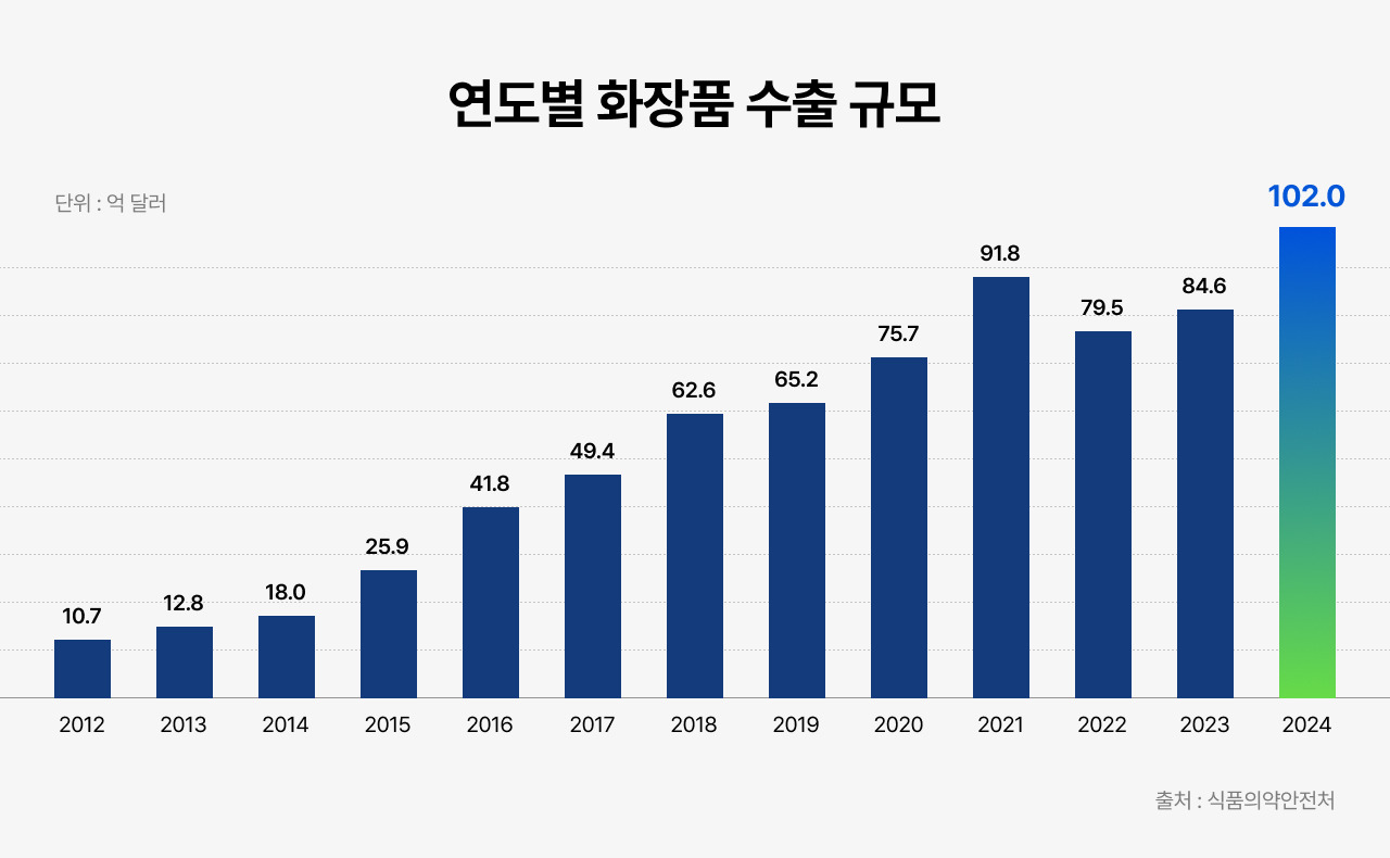 카지노 게임