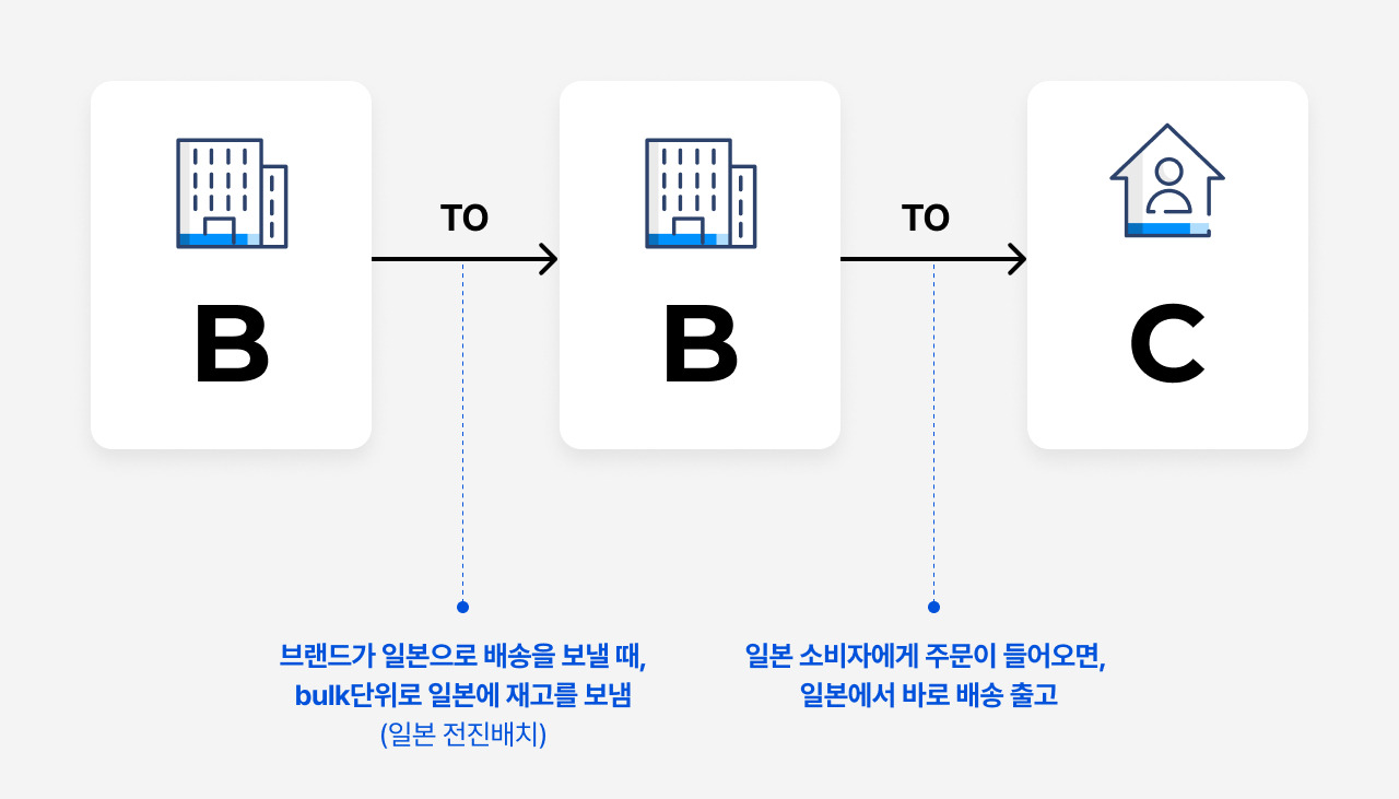 무료 카지노 게임