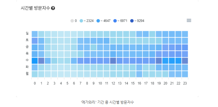 카지노 게임 사이트