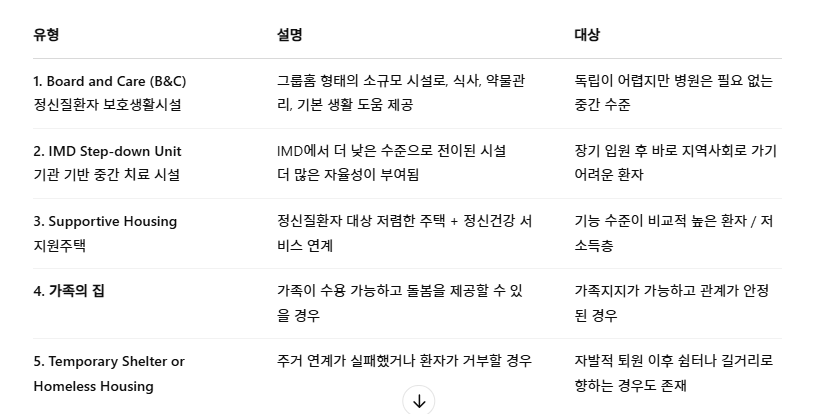 온라인 카지노 게임