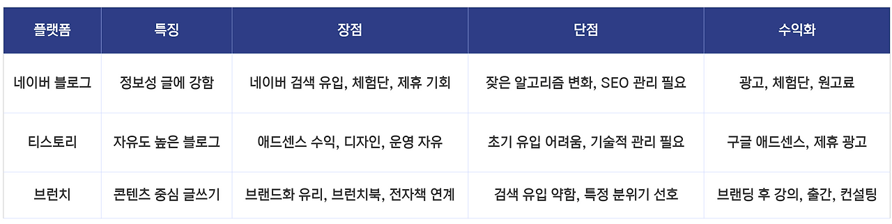 카지노 게임 추천
