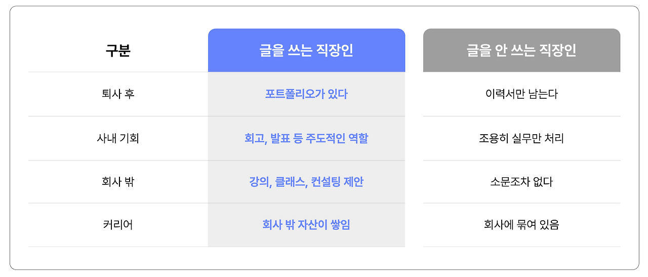 카지노 게임 추천