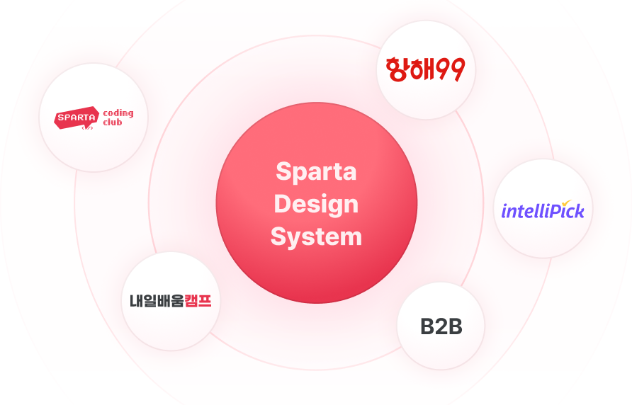 카지노 쿠폰