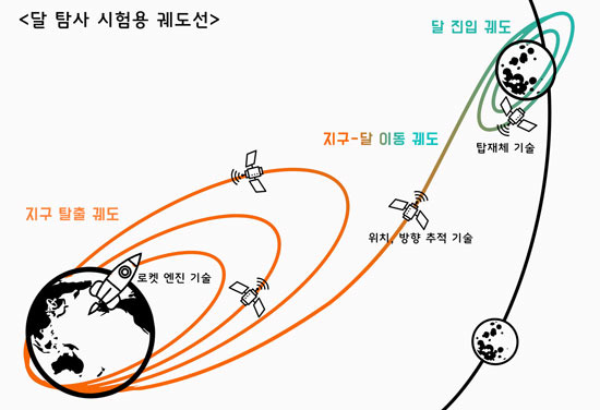카지노 쿠폰