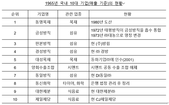 카지노 게임