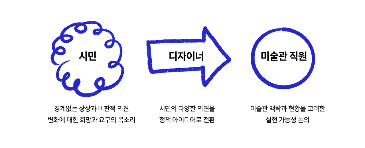 무료 카지노 게임