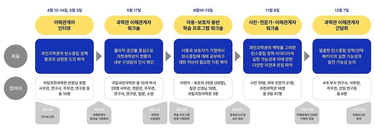 온라인 카지노 게임