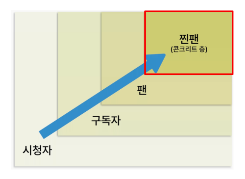 카지노 게임
