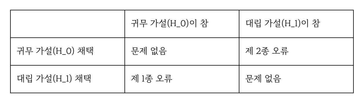 카지노 게임 사이트