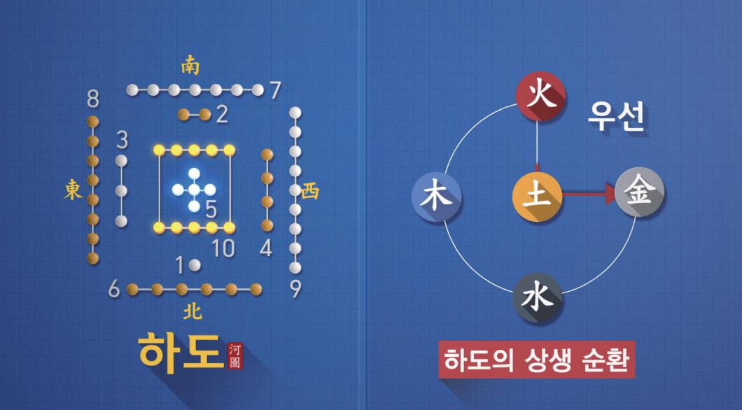 온라인 카지노 게임