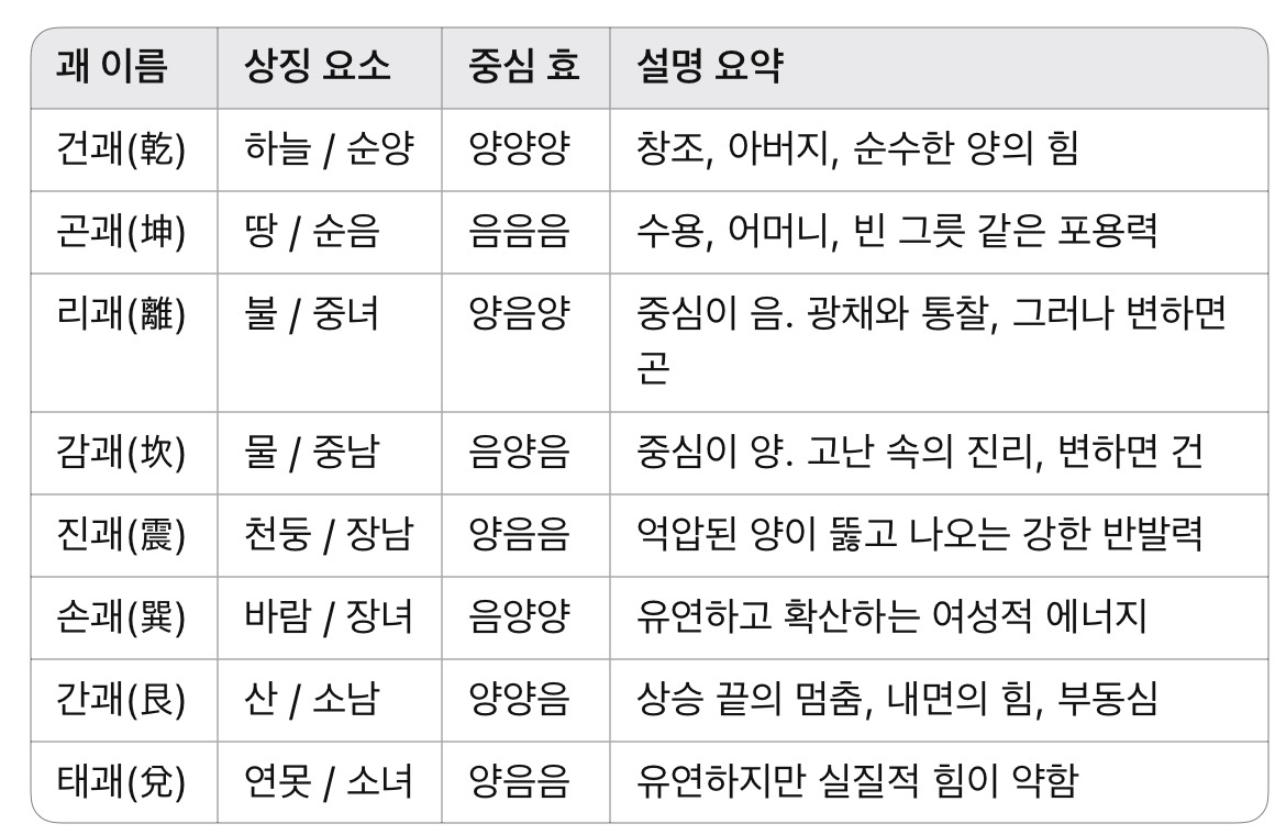 카지노 게임