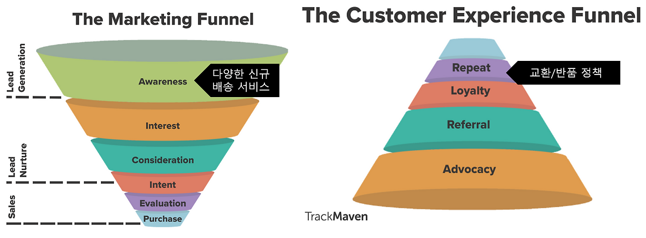 02화 실무자를 위한 Cs 서비스 기획 가이드 (2)