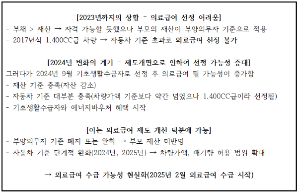 카지노 가입 쿠폰