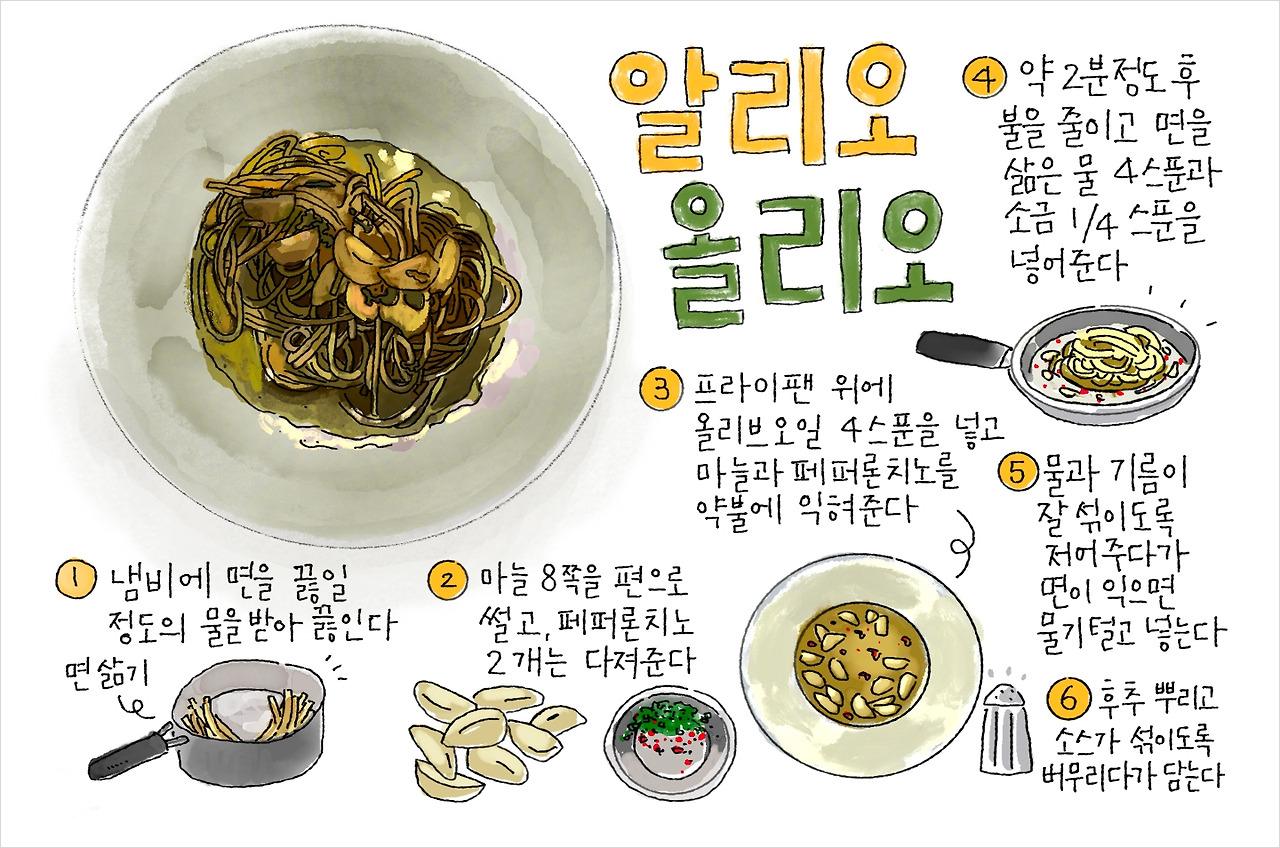 이탈리아에서 라면처럼 먹는 요리