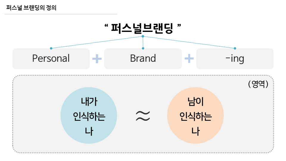 03화 3. 퍼스널브랜딩의 정의에서 알 수 있는 것