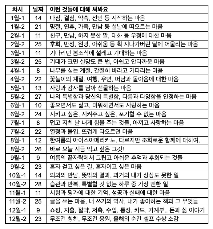 카드 크랩스