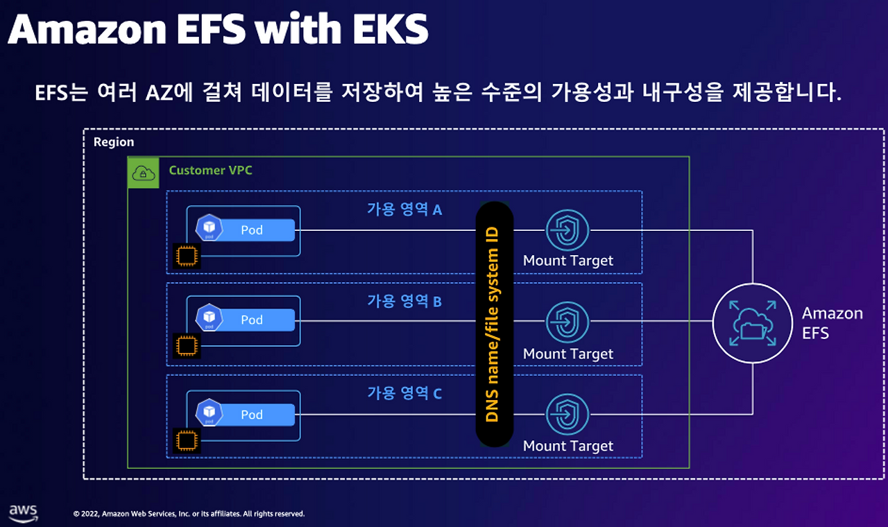 8탄6. EKS스토리지EFS Controller