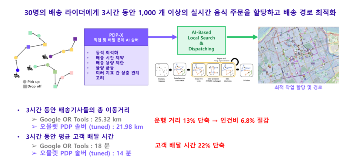 무료 바카라 게임