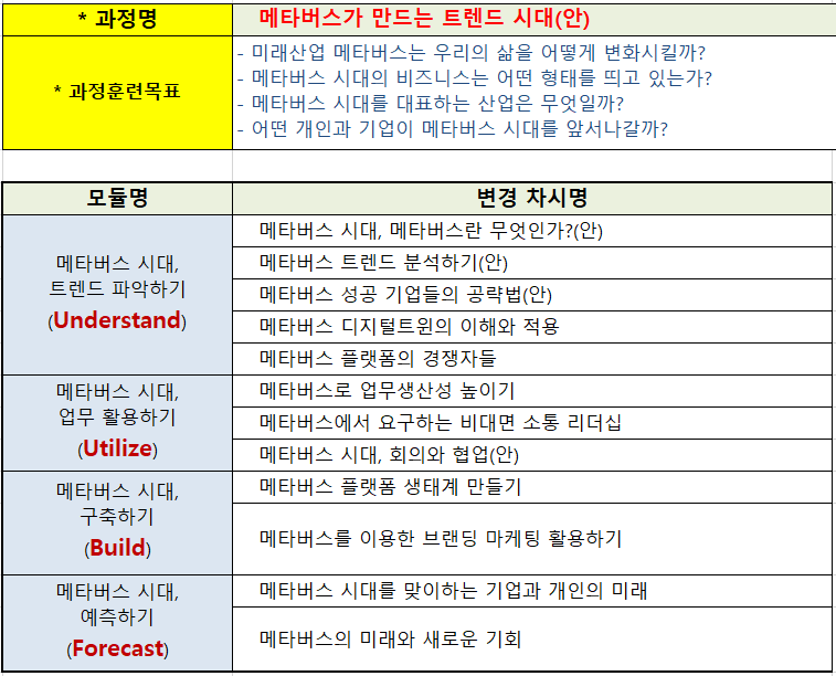 SME 표준 계약서(케이지에듀원) - 메타버스