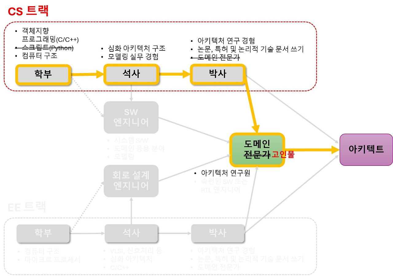 슬롯사이트 볼트 메이저