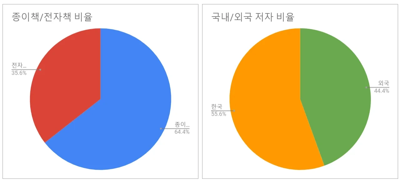 에볼루션 바카라 무료