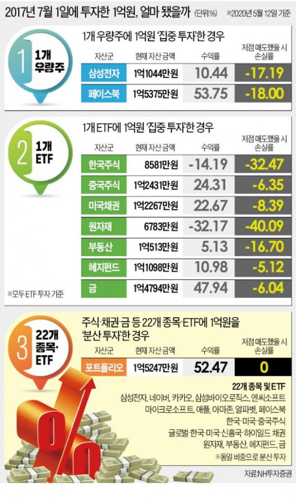 에볼루션 카지노 사이트