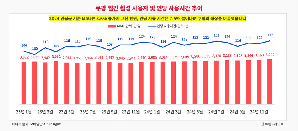 꽁 머니 카지노 3 만