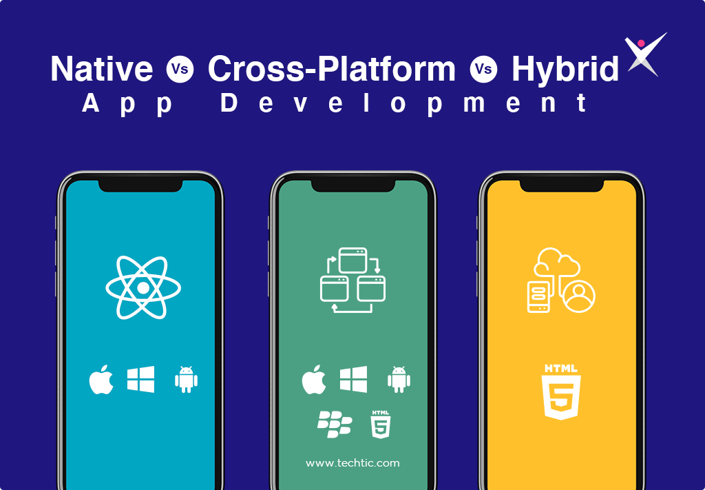 모바일 앱(App)의 4가지 유형