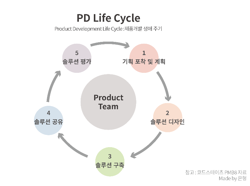 Pd Life Cycle 분석 <랭킹닭컴>” style=”width:100%” title=”PD Life Cycle 분석 <랭킹닭컴>“><figcaption>Pd Life Cycle 분석 <랭킹닭컴></figcaption></figure>
<figure><img decoding=